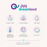 A promotional graphic for Jo's Dreamland featuring six feature icons with text labels: Chemical Free, Hypoallergenic, Less Water, Naturally Temperature Regulating, Better for the Environment, and Silky Soft. The Jo's dreamland logo appears at the top, and a tagline reads 'Kinder to Little Dreamers.