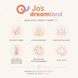 A promotional graphic for Jo's dreamland fabric, highlighting its TENCEL material with icons and text for botanical fibres, hypoallergenic properties, moisture wicking, temperature regulation, environmental friendliness, and silky softness on a light cream background.